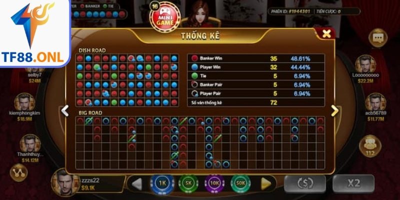 Soi Cầu Baccarat TF88 – 5 Thủ Thuật Giúp Thắng Hiệu Quả 2 Cầu 1-2-1 cần kinh nghiệm